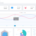 🚀 Top 11 des meilleurs tableaux de bord Admin open source pour vos projets web