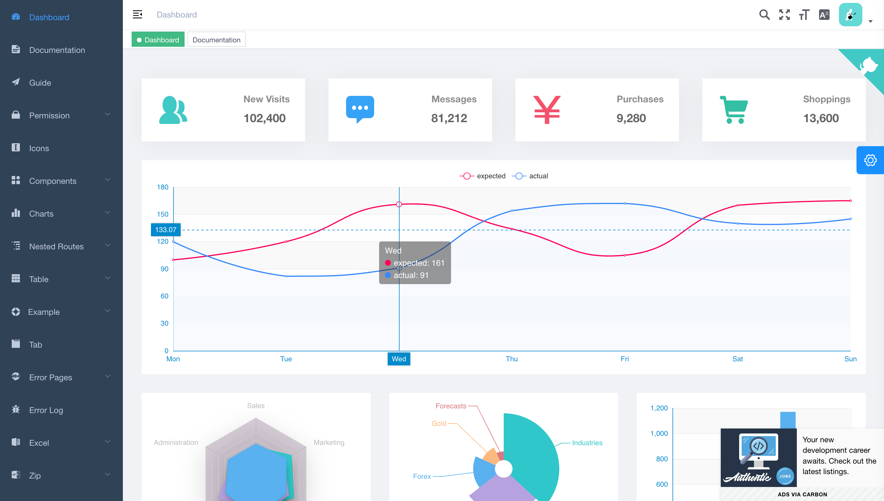 🚀 Top 11 des meilleurs tableaux de bord Admin open source pour vos projets web